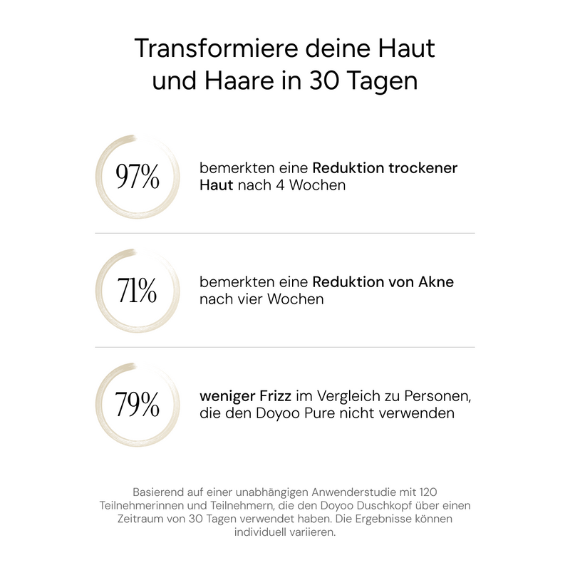 Pure 3in1 Beauty-Filterduschkopf + 2 Pflegeaufsätze